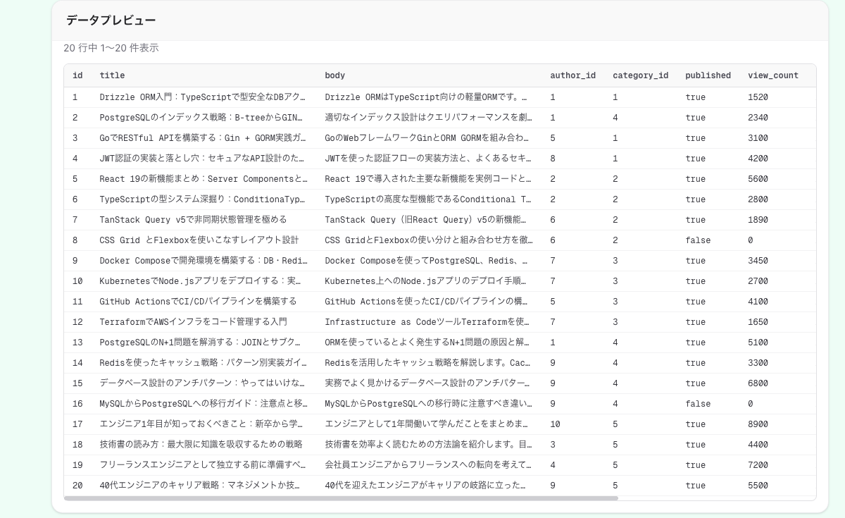 データプレビュー：テーブルをクリックすると行データが表示されます