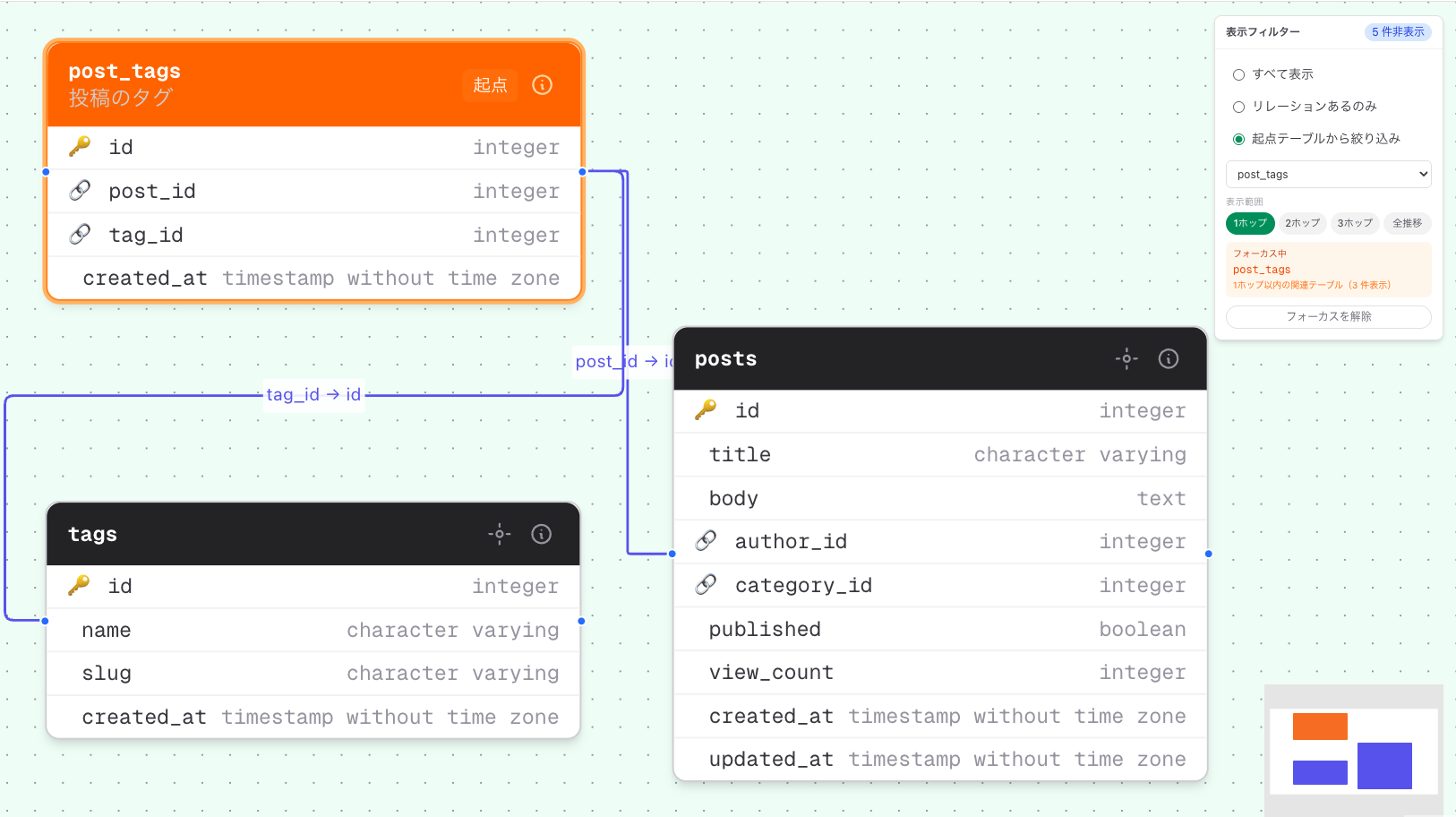 起点テーブル絞り込み：ER図で関連テーブルだけに絞り込めます