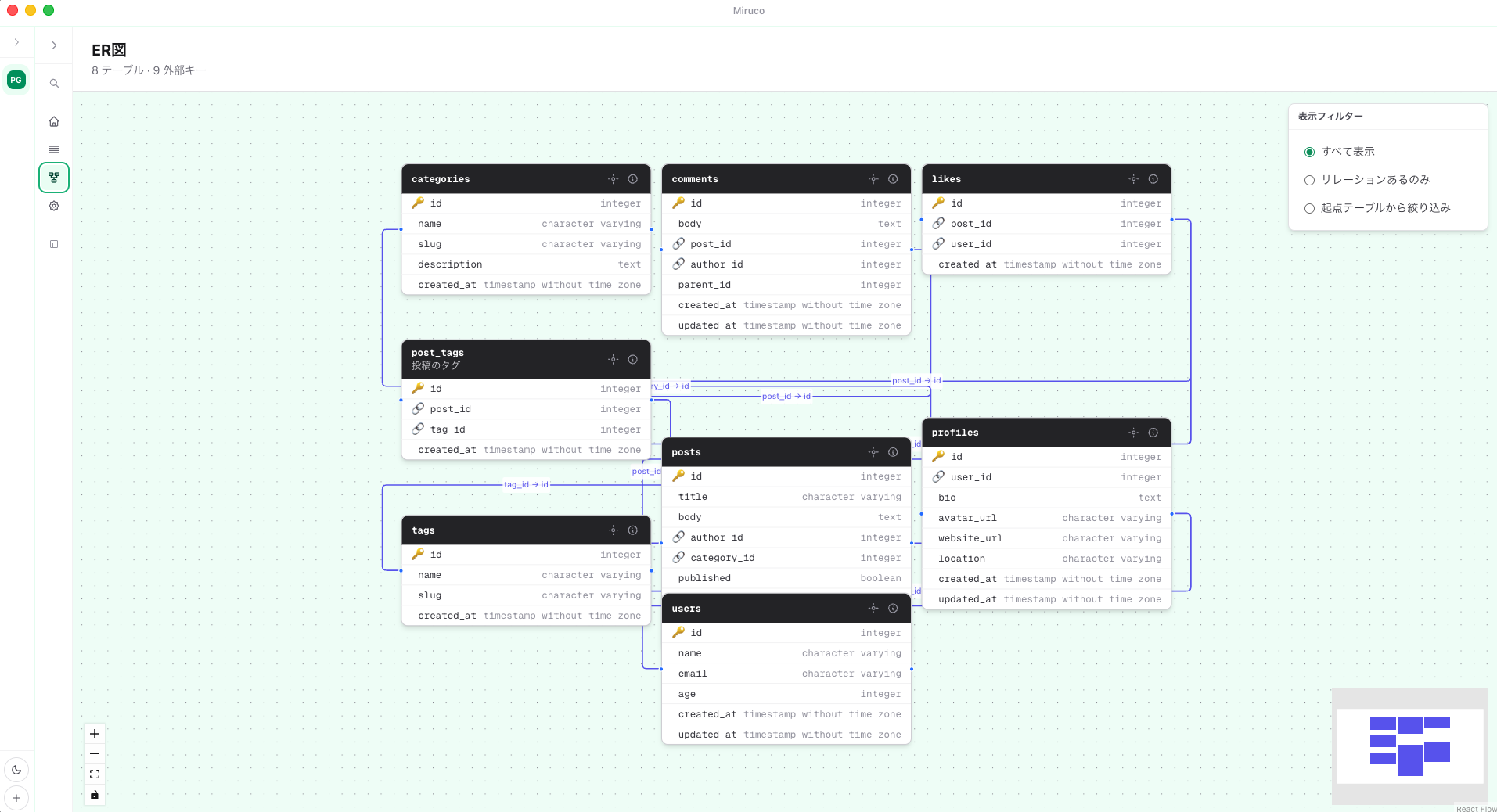 ER図：テーブル間の外部キー関係を自動で図示します